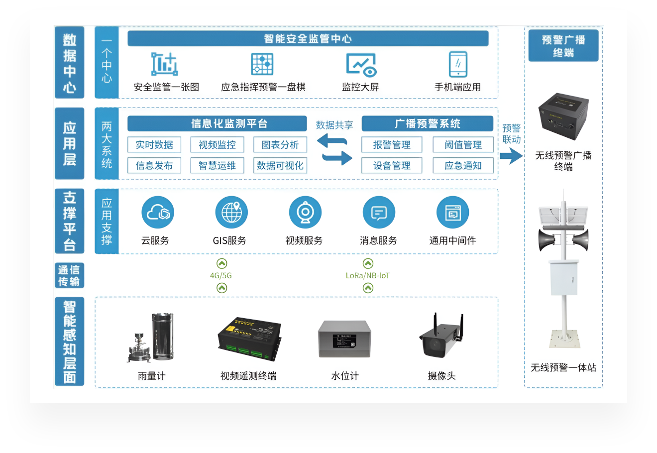 综合解决方案